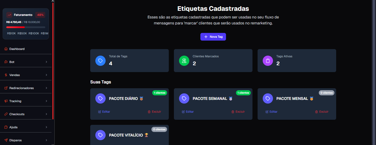 Leia mais sobre o artigo 🏷️ Etiquetas — O poder do remarketing inteligente da Divinuz